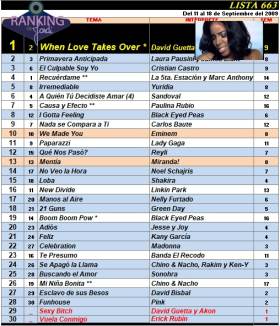Ranking 663 de 2009